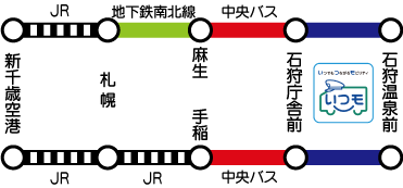 札幌方面から石狩までのアクセスルート